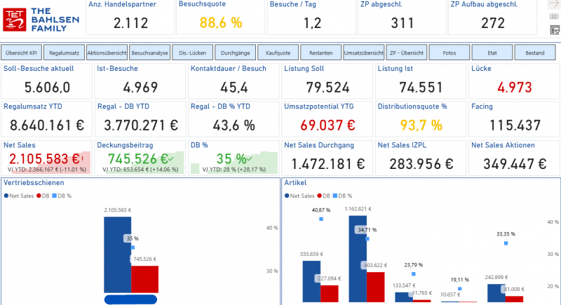 Dashboard PBI Embedded (002)